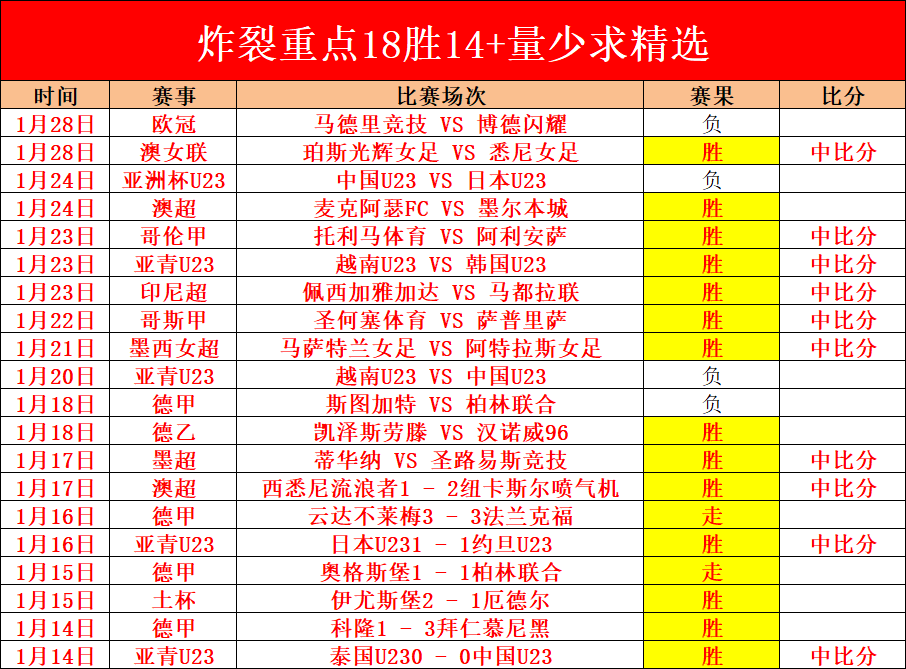 国足忽视印,尼与巴林,意图通过附,PG,game,Pg电子,Pg电子试玩模拟器入口,Pg电子官网,Pg电子试玩模拟器APP下载