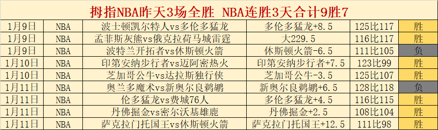 余嘉豪收获,多国篮球俱,乐部橄榄枝,PG,game,Pg电子,Pg电子试玩模拟器入口,Pg电子官网,Pg电子试玩模拟器APP下载