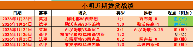 布伦特福德,界外球奇迹,主场独得,PG,game,Pg电子,Pg电子试玩模拟器入口,Pg电子官网,Pg电子试玩模拟器APP下载