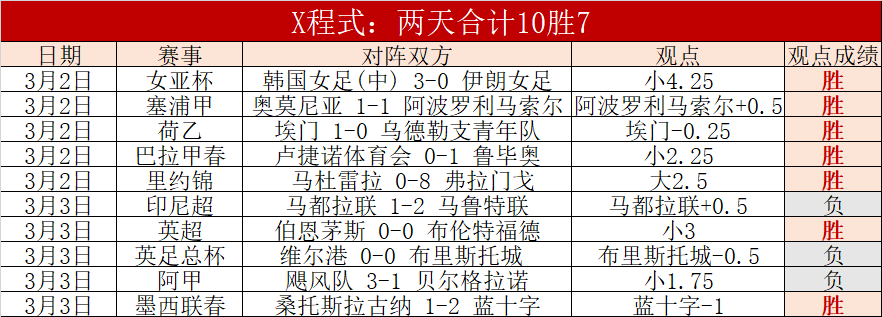 利物浦客场,挑战曼城海,报发布,PG,game,Pg电子,Pg电子试玩模拟器入口,Pg电子官网,Pg电子试玩模拟器APP下载