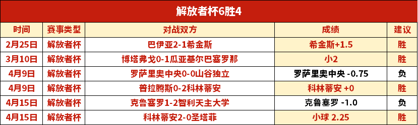 骑士连胜,詹姆斯,分米切尔,PG,game,Pg电子,Pg电子试玩模拟器入口,Pg电子官网,Pg电子试玩模拟器APP下载